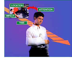 A Touch Assist helps handle the factors of time and location when a person has been injured. Part of his attention is stuck in the past moment and place of the impact.